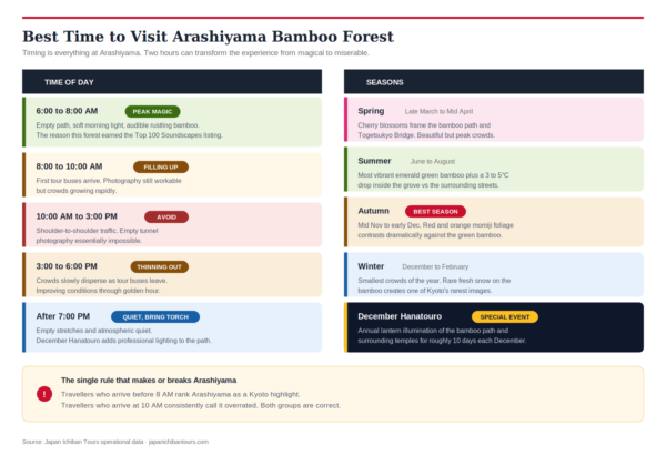 arashiyama-bamboo-forest-2026-best-time-tips-full-guide